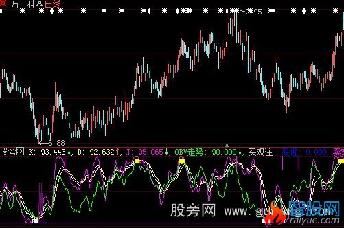 大智慧买和卖指标公式