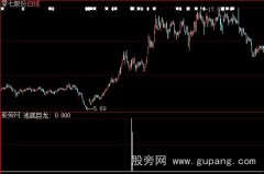 大智慧池底巨龙选股指标公式