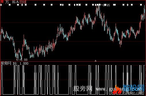 大智慧CCI异动选股指标公式