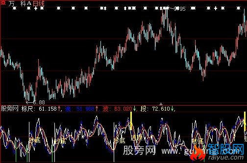 大智慧放量逃顶指标公式
