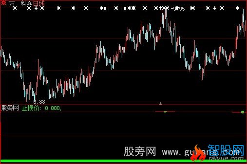 大智慧中线止损指标公式