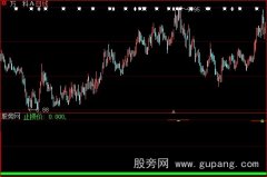 大智慧中线止损指标公式