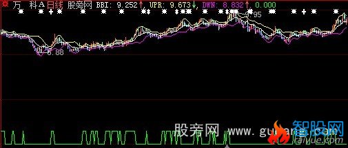 大智慧变盘提示主图指标公式