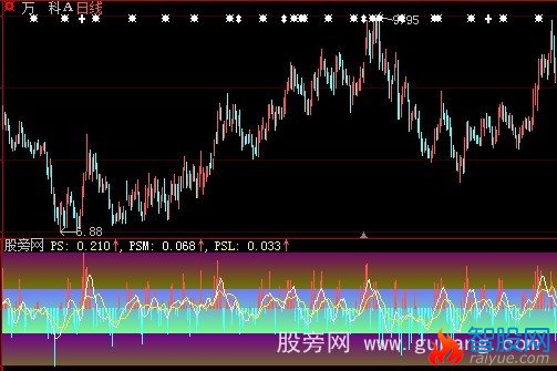 大智慧智慧判势指标公式