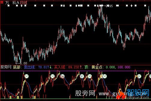 大智慧超越庄股指标公式