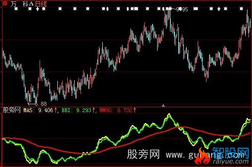 大智慧幸福三线指标公式