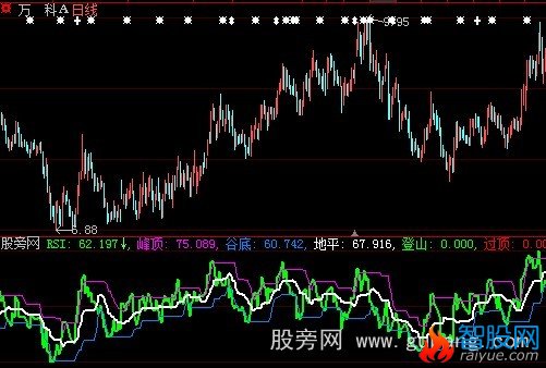 大智慧登山观日指标公式