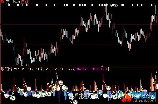 大智慧甲乙量MACD指标公式