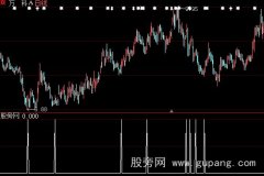 大智慧优化黑马选股指标公式