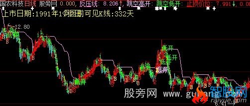 大智慧红地毯主图指标公式