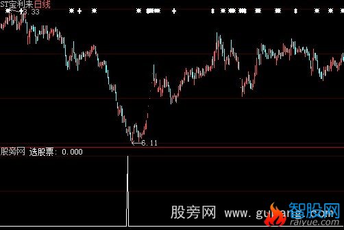 大智慧总能盈利选股指标公式