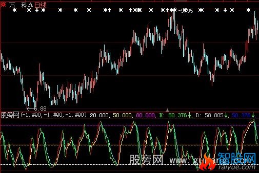 大智慧波动线指标公式