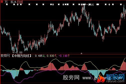 大智慧中期方向指标公式
