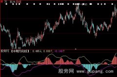 大智慧中期方向指标公式