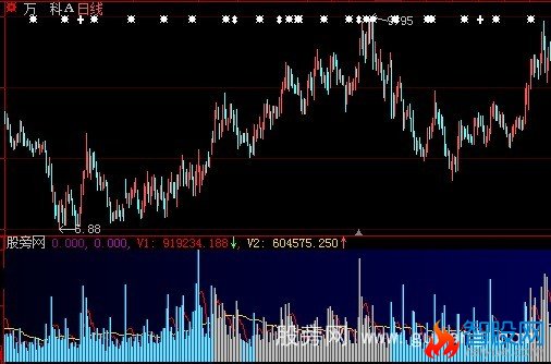 大智慧资金分布指标公式