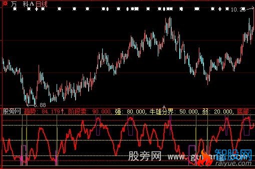 大智慧测底指标公式