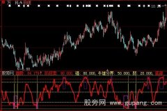 大智慧测底指标公式