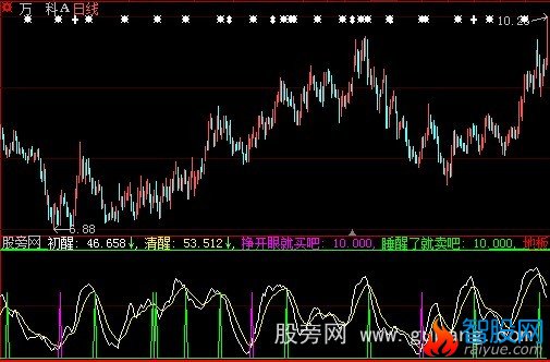 大智慧挣开眼就买卖指标公式