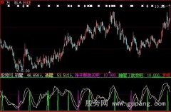 大智慧挣开眼就买卖指标公式