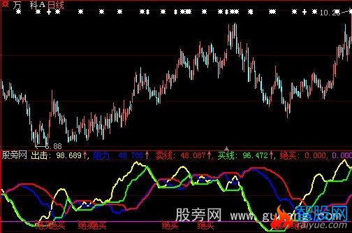 大智慧涨停接近指标公式
