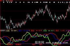 大智慧涨停接近指标公式