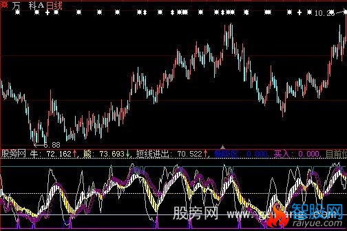 大智慧低吸指标公式