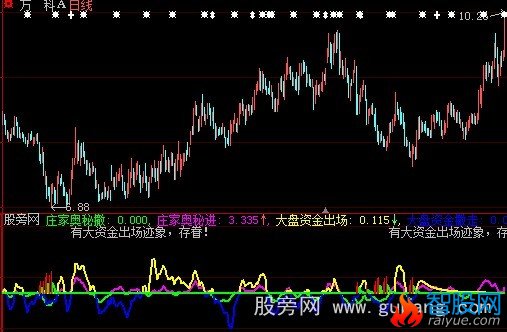 大智慧主力机要指标公式