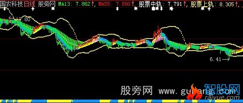 大智慧金碧辉煌主图指标公式