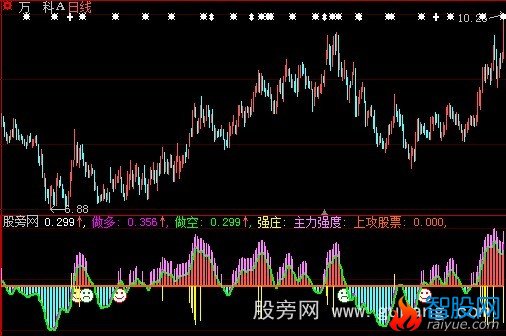 大智慧夕阳红指标公式