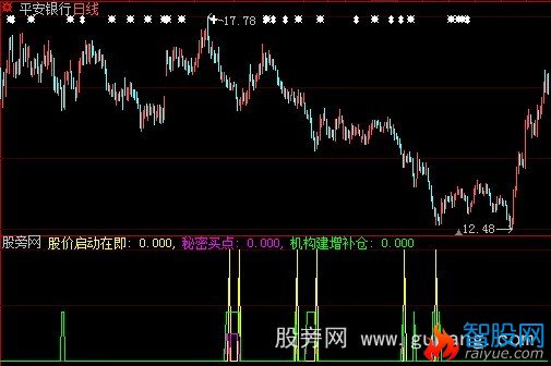 大智慧机构买点指标公式