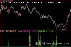大智慧机构买点指标公式