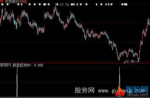 大智慧好友反攻选股指标公式