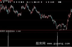 大智慧好友反攻选股指标公式