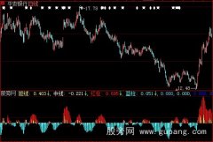 大智慧红金柱指标公式