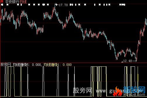 大智慧均线缠绕选股指标公式
