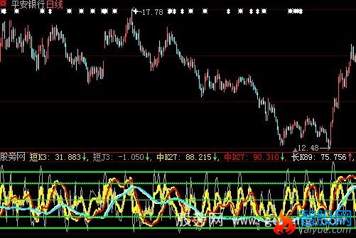 大智慧KDJ短中长指标公式
