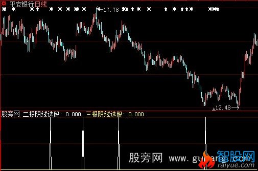 大智慧三根阴线选股指标公式