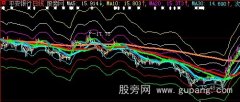 大智慧MA十大线主图指标公式