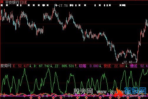 大智慧与庄共舞指标公式