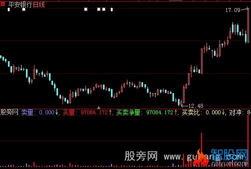 大智慧小龙虎盘指标公式