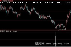 大智慧梁队长选股指标公式