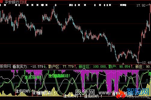 大智慧散户看庄指标公式
