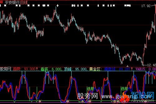 大智慧不求人指标公式