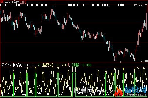 大智慧超级DMI指标公式