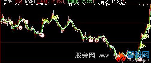 大智慧TOP买卖主图指标公式