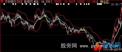 大智慧交易持仓主图指标公式