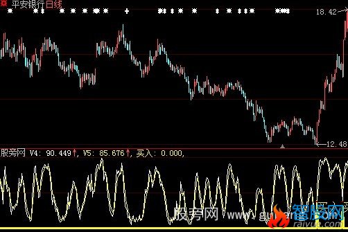 大智慧涨停加选股指标公式
