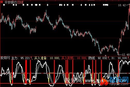 大智慧见底买入指标公式