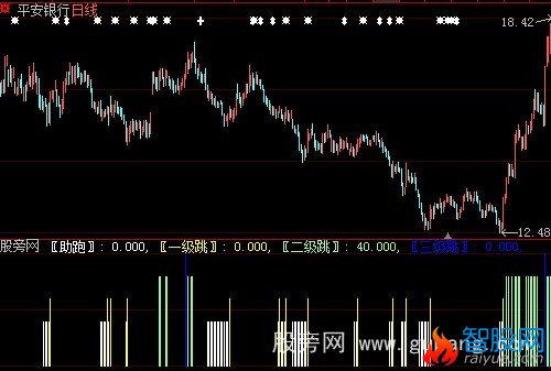 大智慧黑马三级跳指标公式