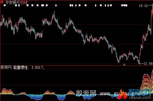 大智慧冰火两重天指标公式